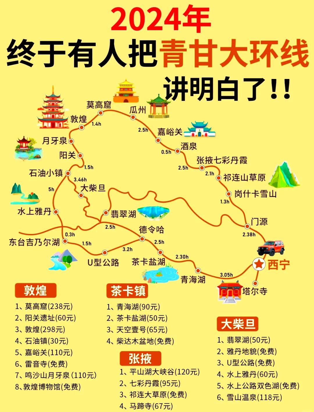 找旅游搭子