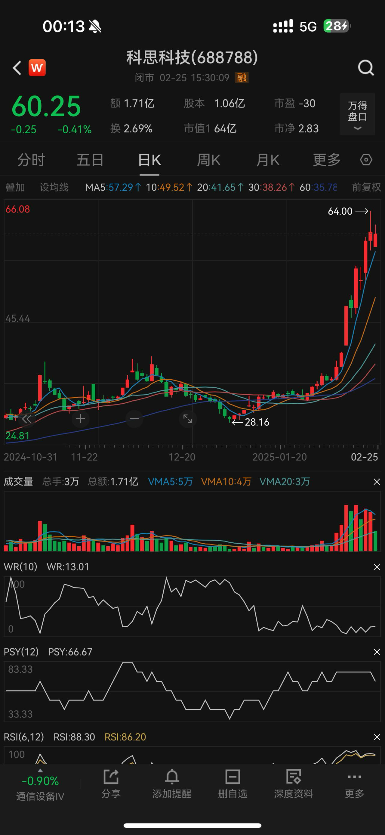 找投资搭子