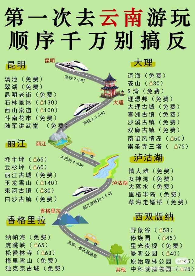 找旅游搭子