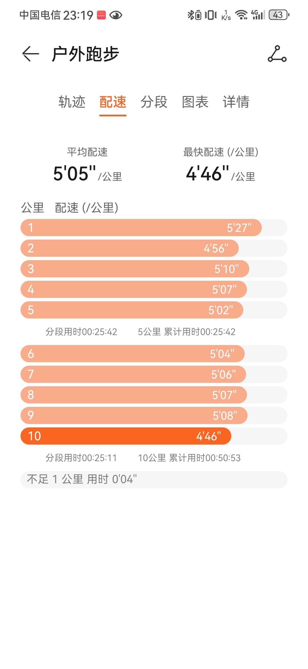 找女搭子