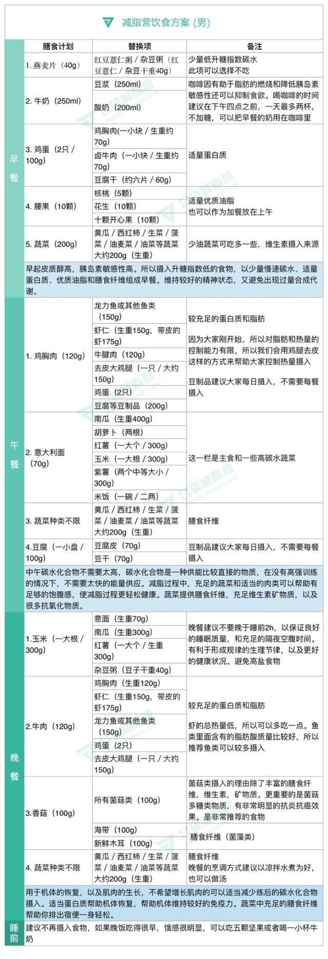 找探店搭子