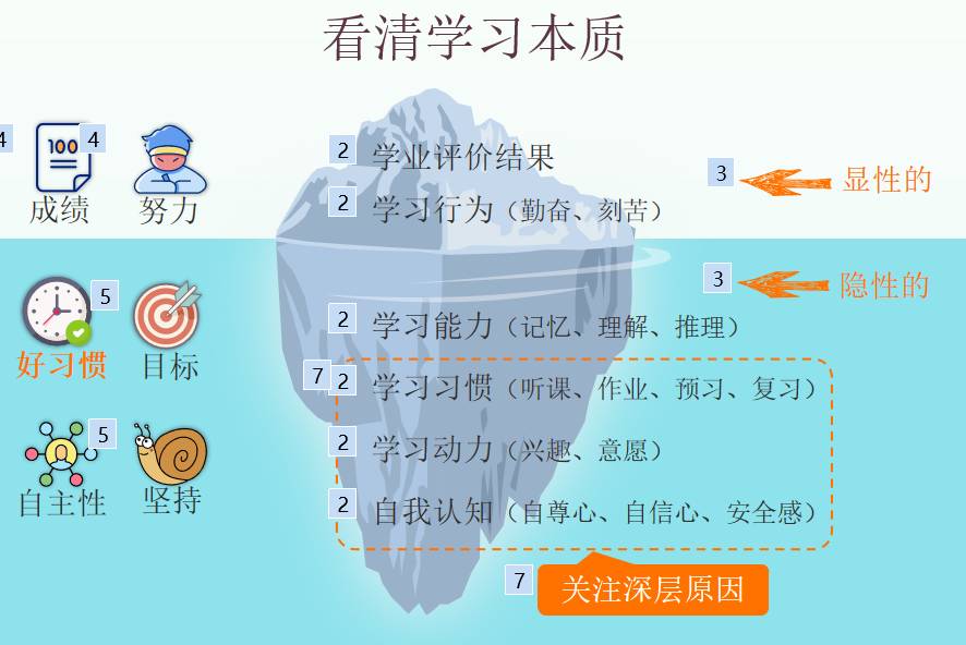 找图书馆看书搭子
