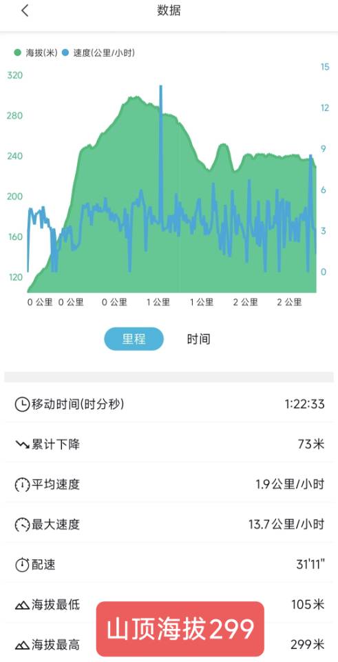 找搭子